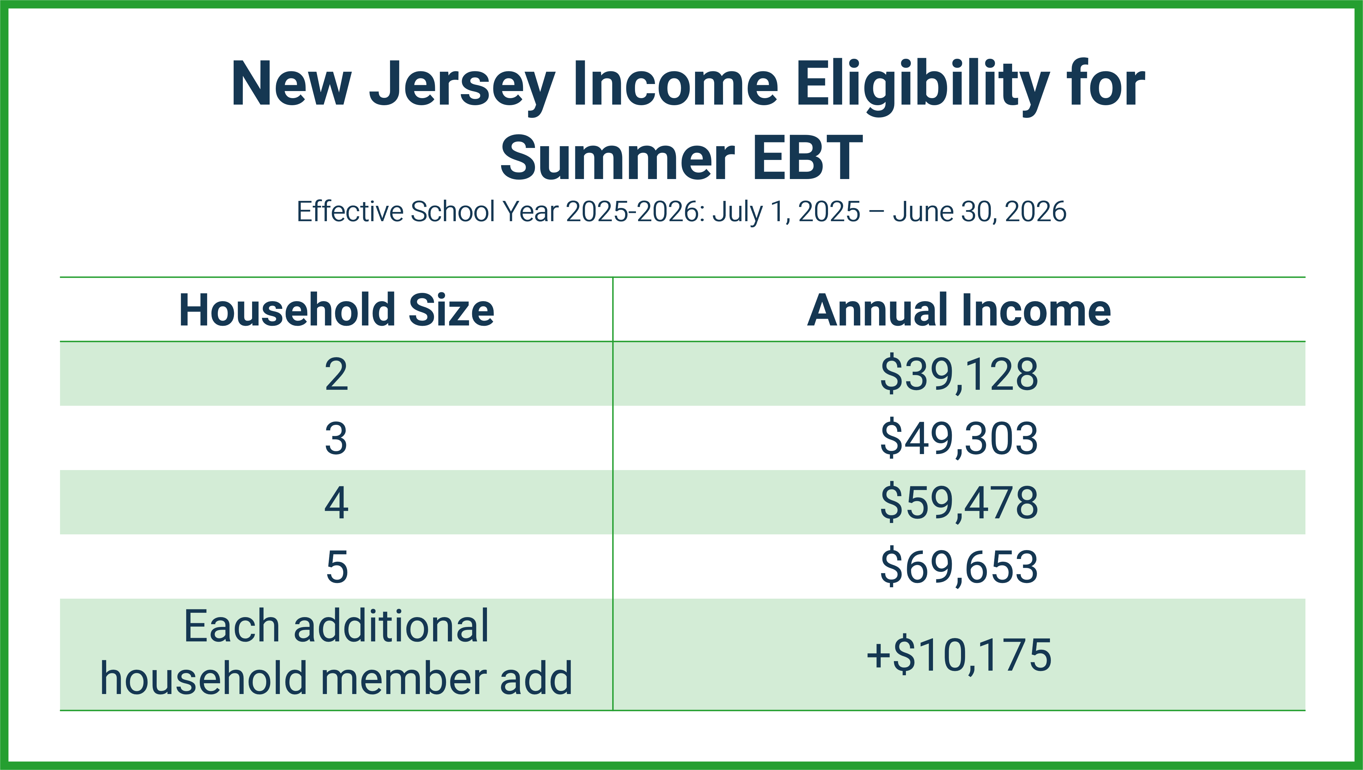 Summer EBT eligibility
